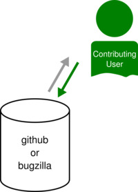 Circular workflow step2.png